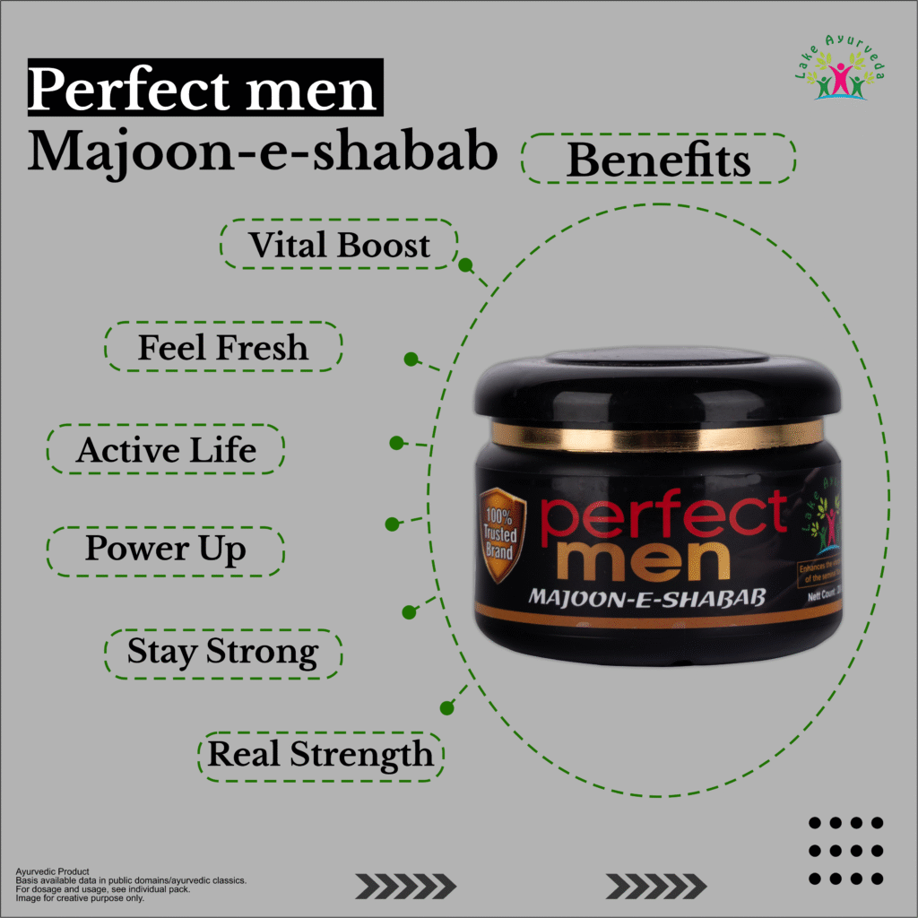 Key Ingredients of Perfect Men Majoon-e-Shabab
