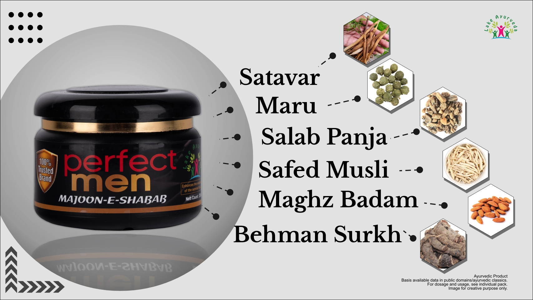 Key Ingredients of Perfect Men Majoon-e-Shabab