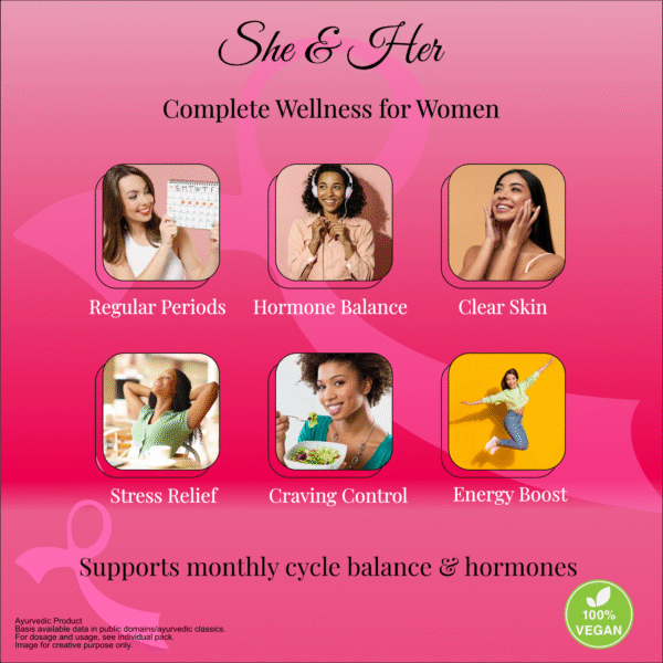 Key Benefits of She & Her Kit