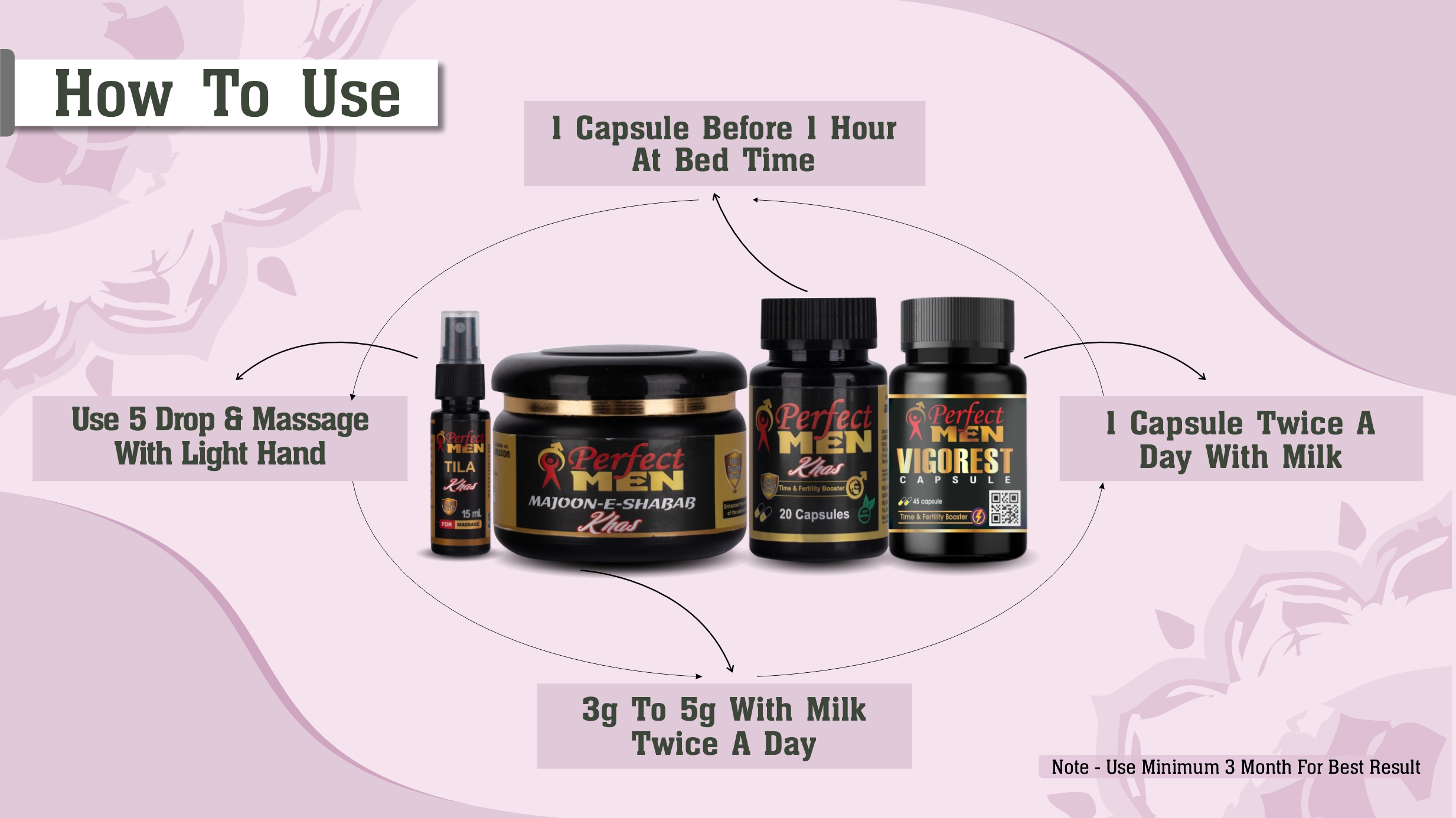 How to Use Perfect Men Super Combo