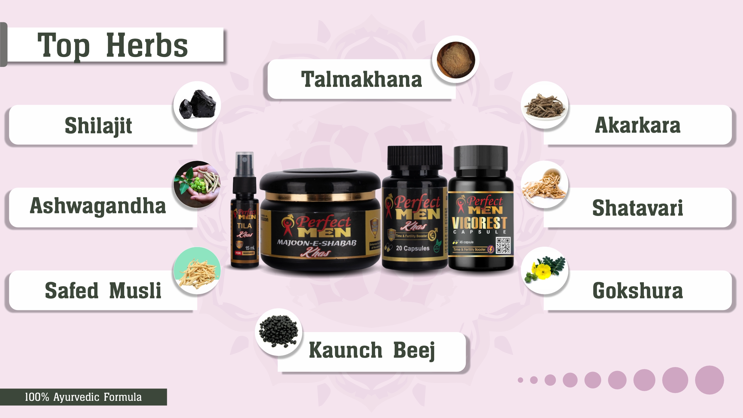 Key ingredients of Perfect Men Super Combo