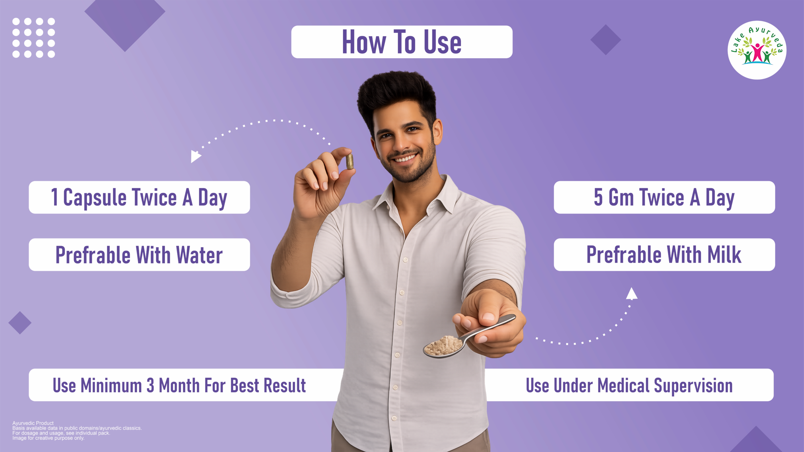 How to Use Sperion Kit