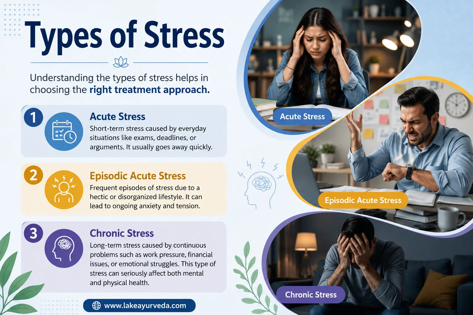 Types of Stress